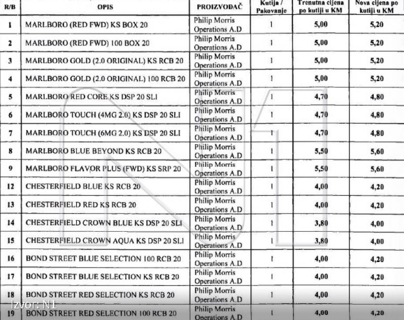cigarete-poskupljenje