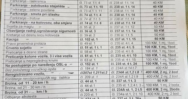 Evo kakve vas kazne očekuju za saobraćajne prekršaje