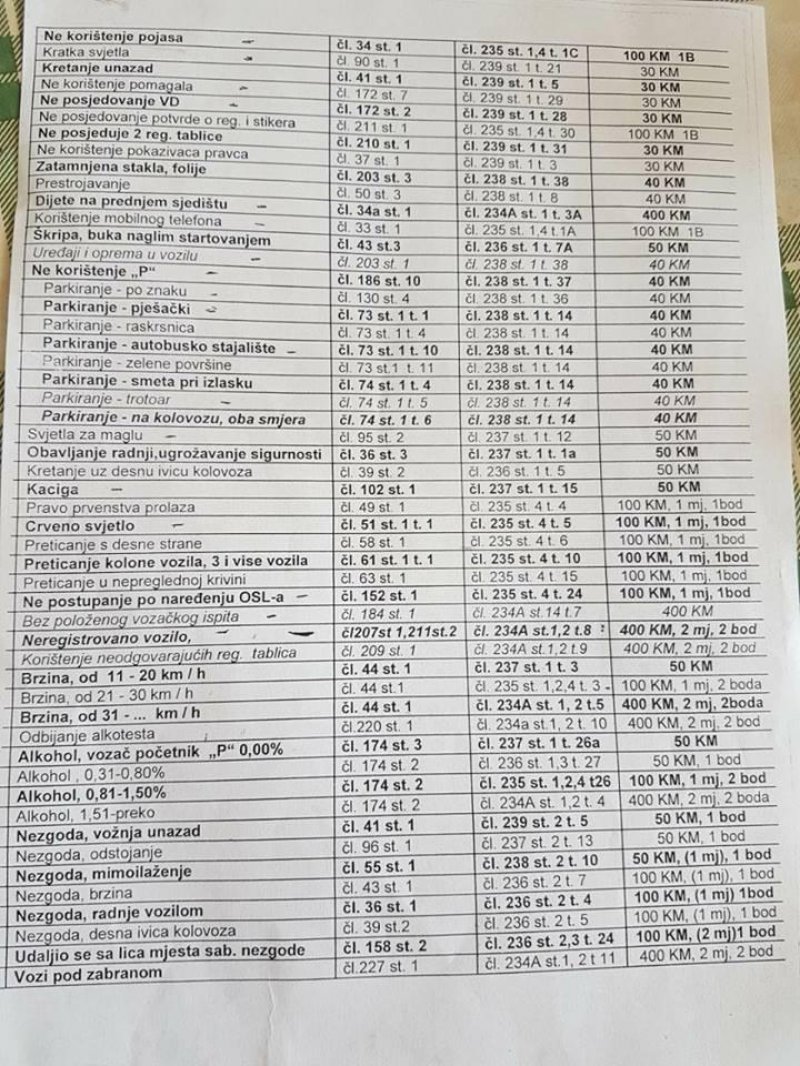 cjenovnik-saobracajni-prekrsaji