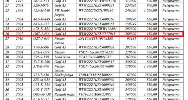 Ova prilika se ne propušta: MUP KS prodaje 105 vozila, Golf 5 može biti vaš za 150 KM!