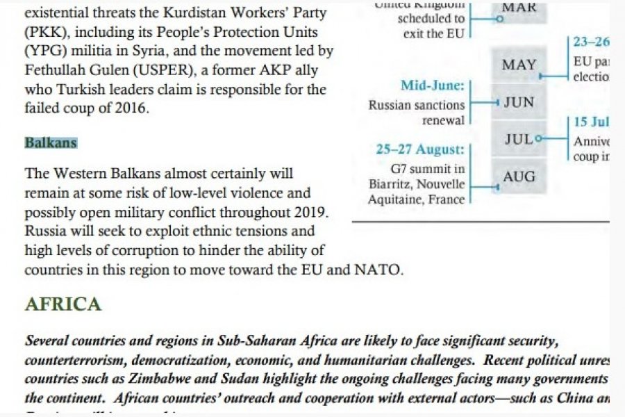 konflikt-na-balkanu-2019