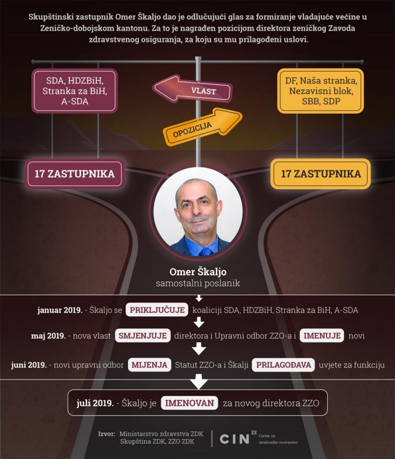 infografika-skaljo