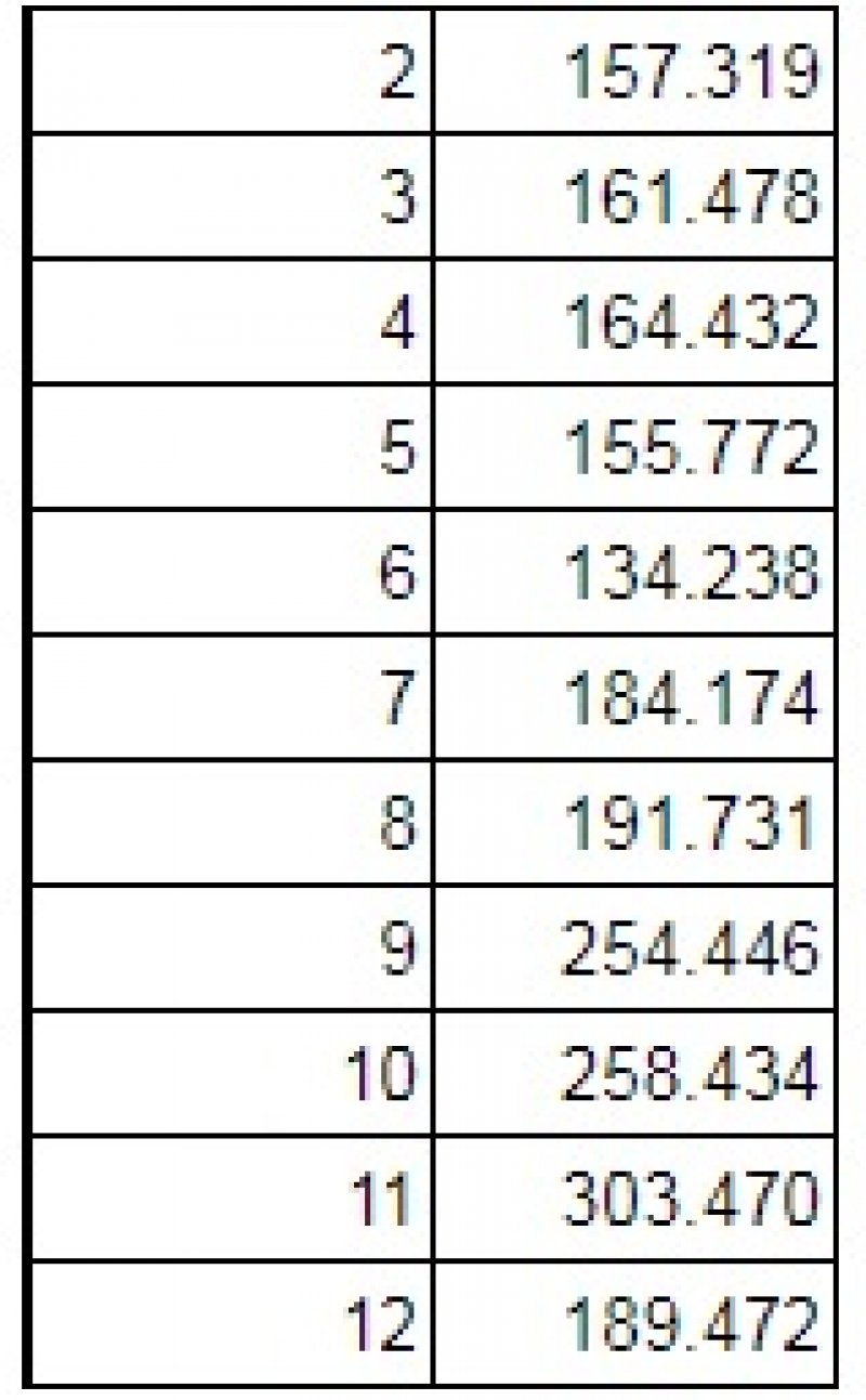 potrosnja-gasa-juni-2006