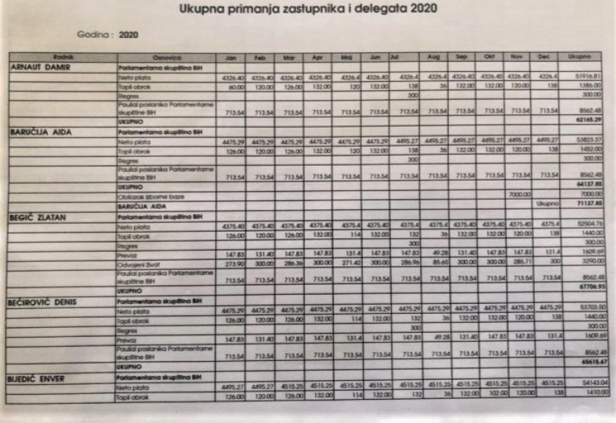 primanja-zastupnici-delegati-2020