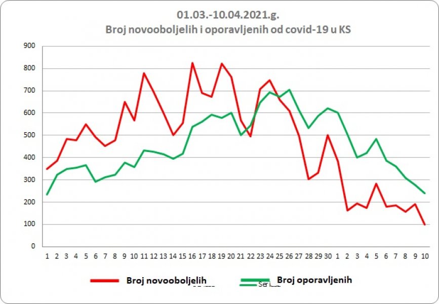 grafika-korona-ks-12-4-2021