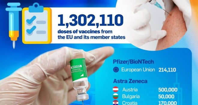Posljednji kontingent vakcina granta 'EU4Health' stigao u Sarajevo
