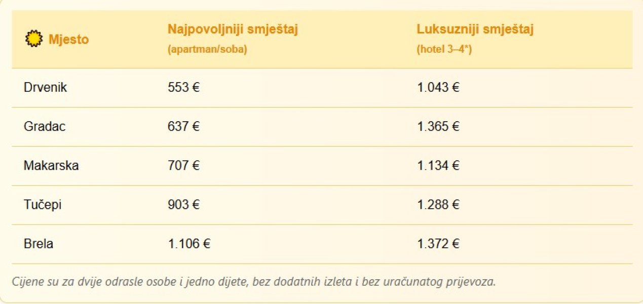 cijene-smjestaja-hrvatska cijene-smjestaja-hrvatska