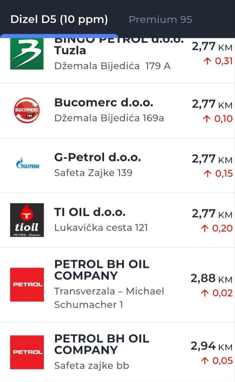 cijene-goriva-9-mart-2026