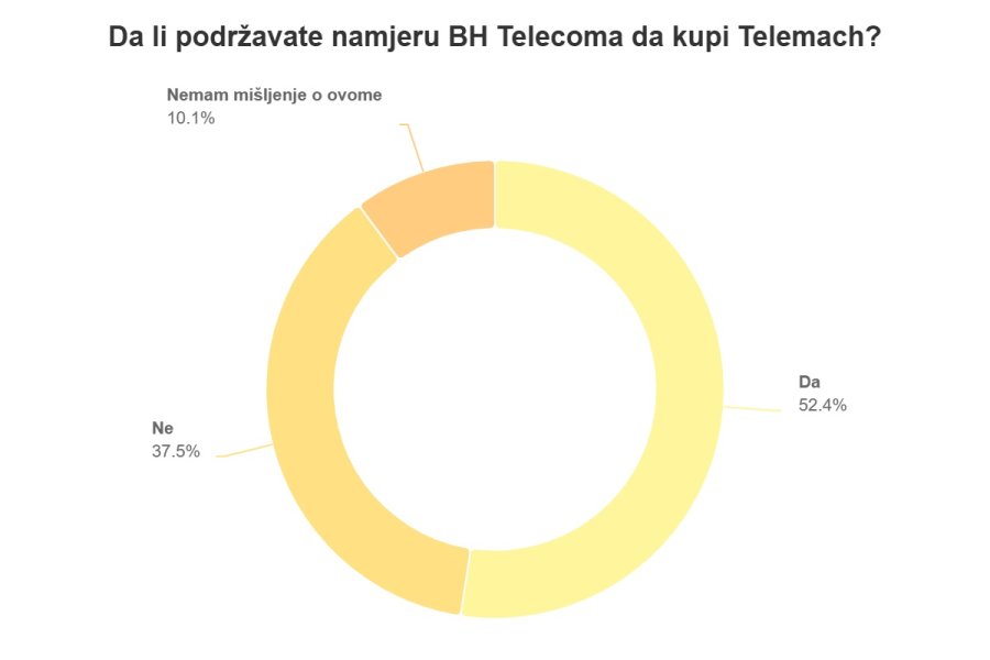 bh-telecom